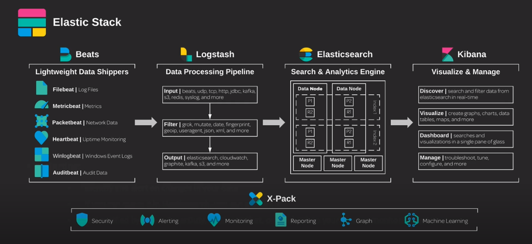 Elastic stack Elastic stack
